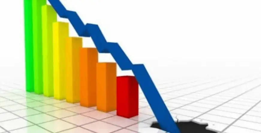 Pior Década da Economia em Mais de 100 Anos