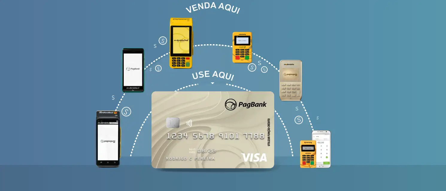 Maquininhas PagSeguro: Conheça Todas as Opções Disponíveis no Mercado e Solicite a Sua